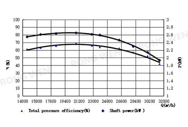 RTC-1000-(10P)2