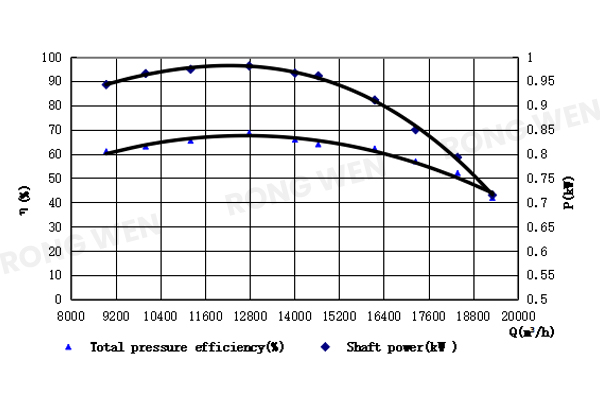 RTC-900-(12P)2