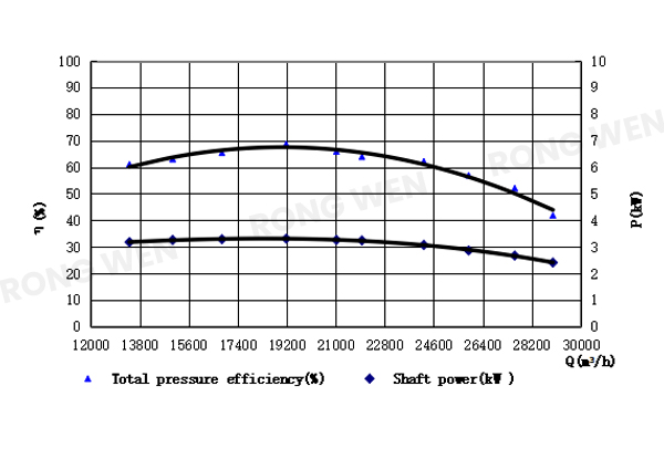 RTC-900(8P)2