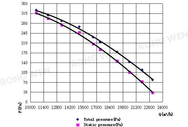 RTC-900-(10P)1