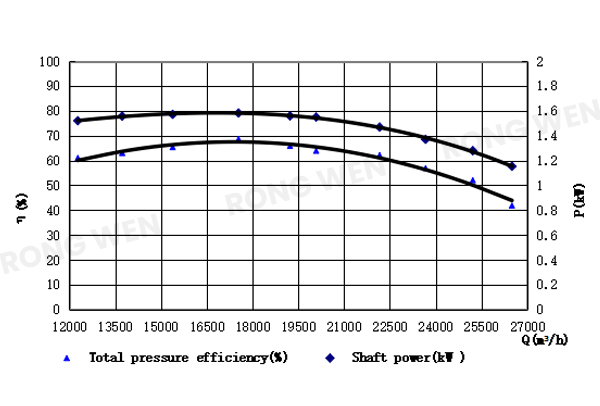 RTC-1000-(12P)2