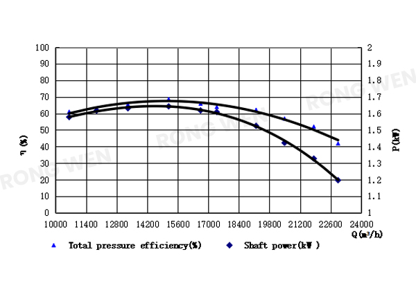 RTC-900-(10P)2